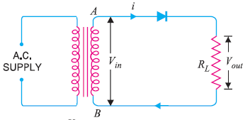 Half Wave Rectifier & Applications - DCAClab Blog