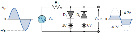 Diode Clipping Of Different Bias Levels - DCAClab Blog