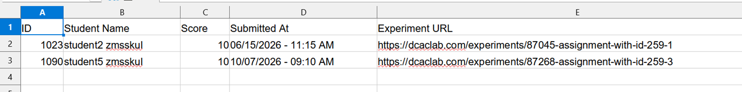 Submissions in a spreadsheet
